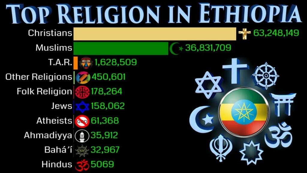 Religion of Ethiopia